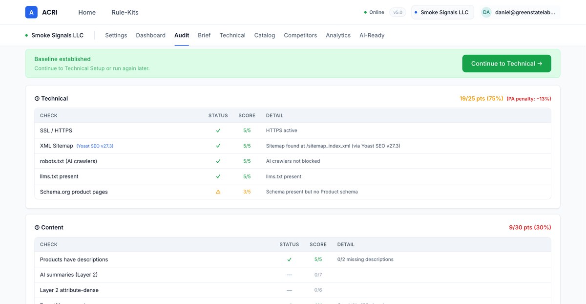 ACRI technical-layer audit covering schema and crawlability